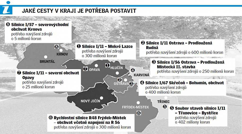 20110826_ostrava_infografika_mapa_cest.jpg