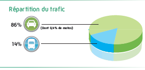 podíl os. aut a nákl. aut v celkovém provozu