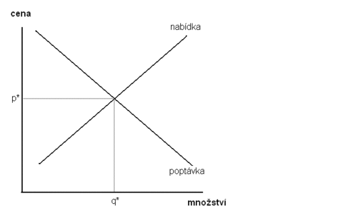 nabidka-poptavka-trh_499x312.GIF