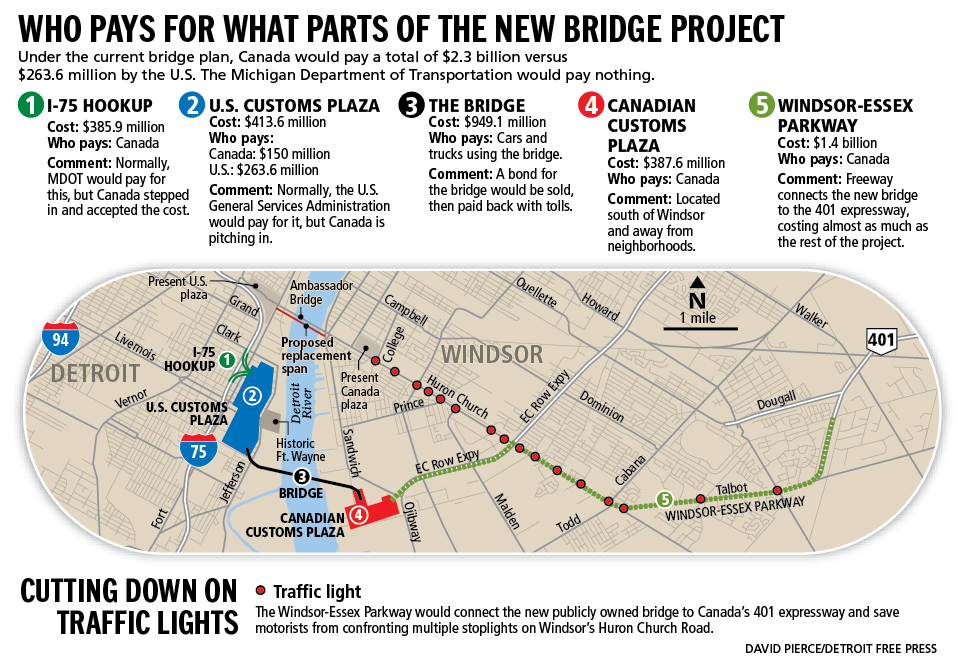 gov-rick-snyder-vows-no-public-cash-for-bridge-1954d.JPG