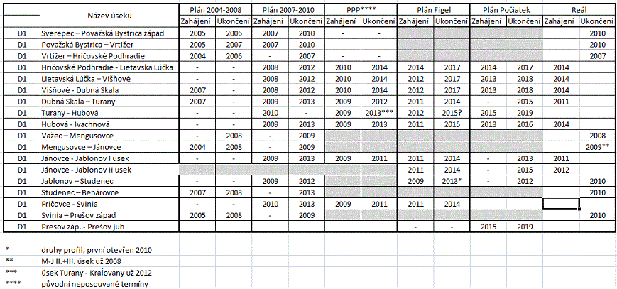 program vystavby 2012-2019_update2014.gif