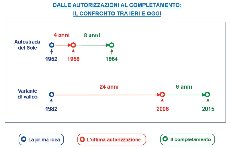 A1italyPriprava.jpg