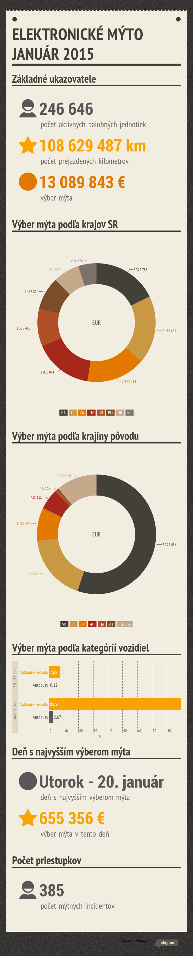 z portálu NDS