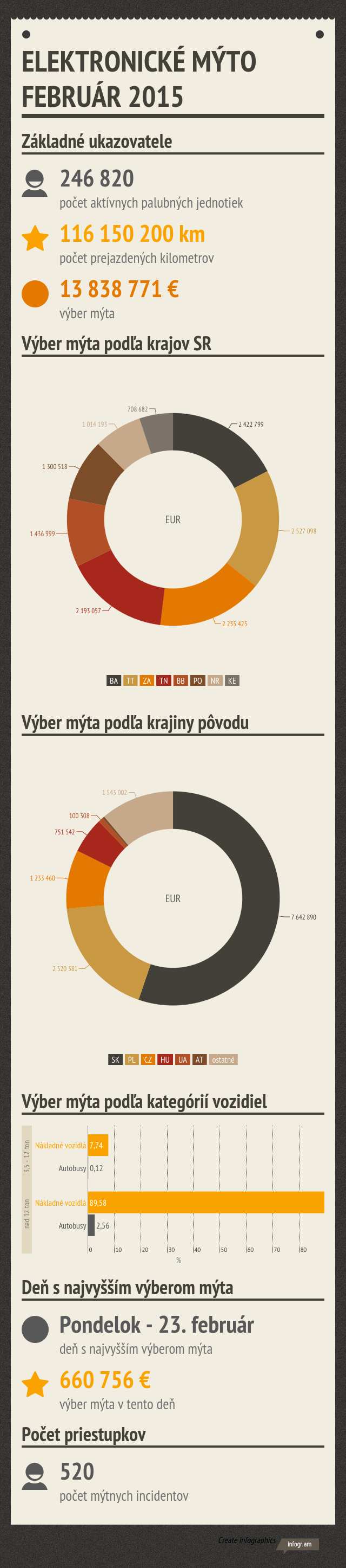 z portálu NDS