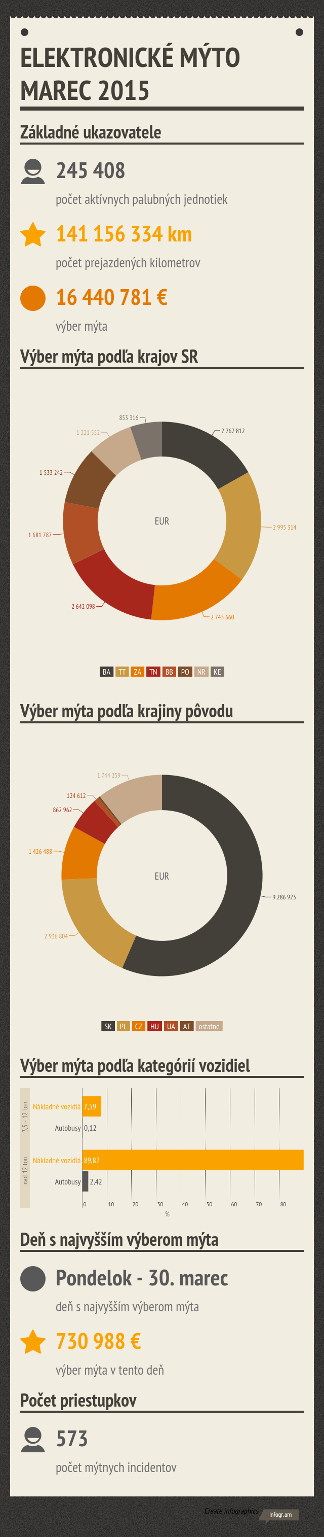 z portálu NDS