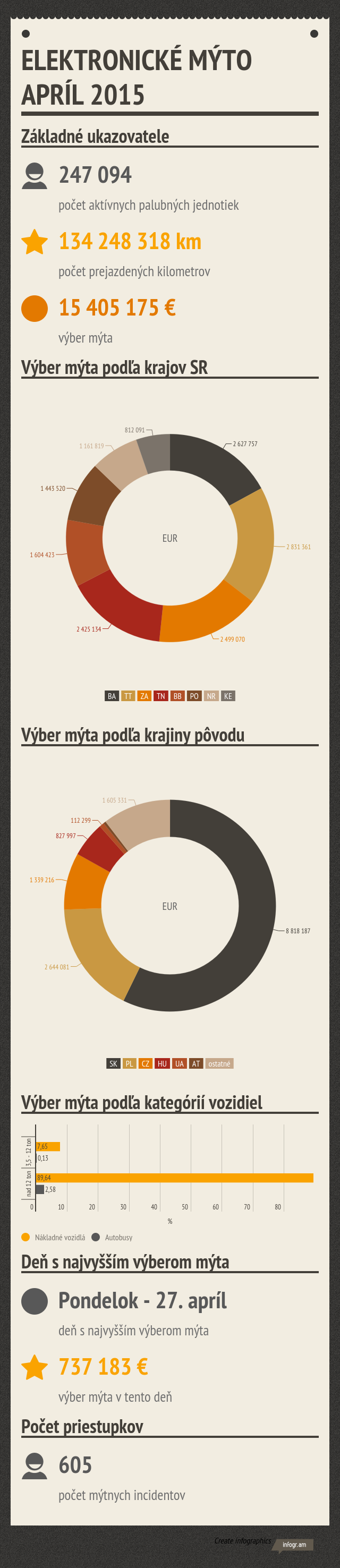 ELEKTRONICKE_MYTO_april_2015.png
