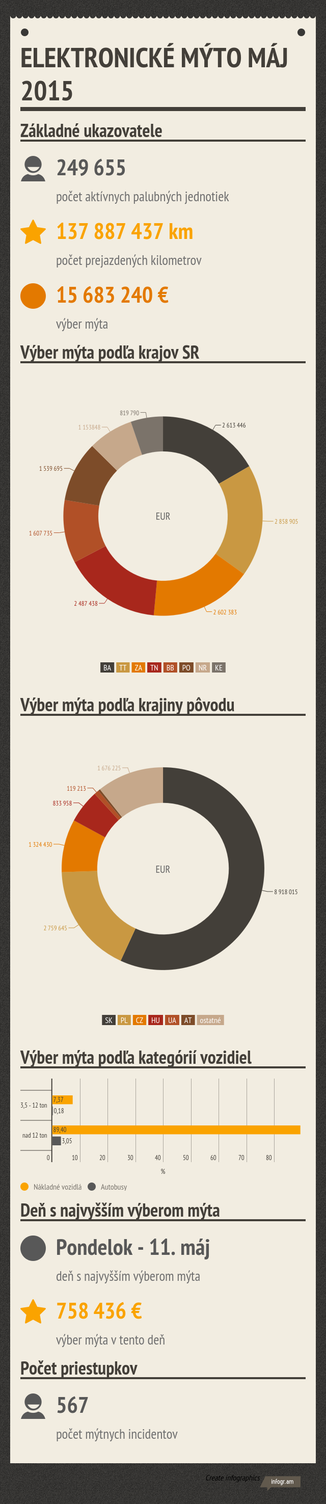 ELEKTRONICKE_MYTO_maj_2015.png