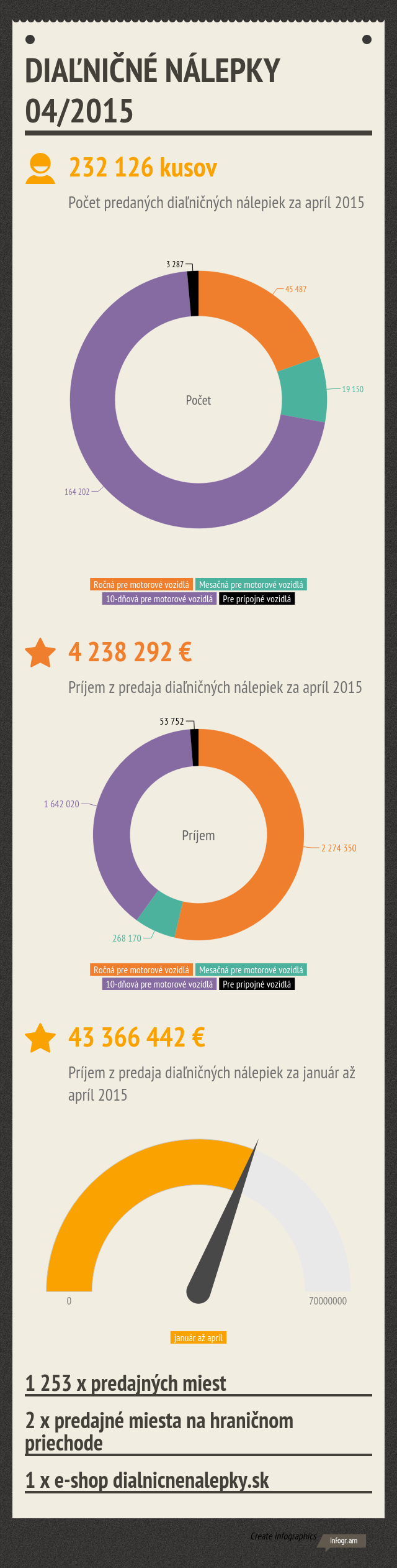 DIALNICNE_NALEPKY_042015.png