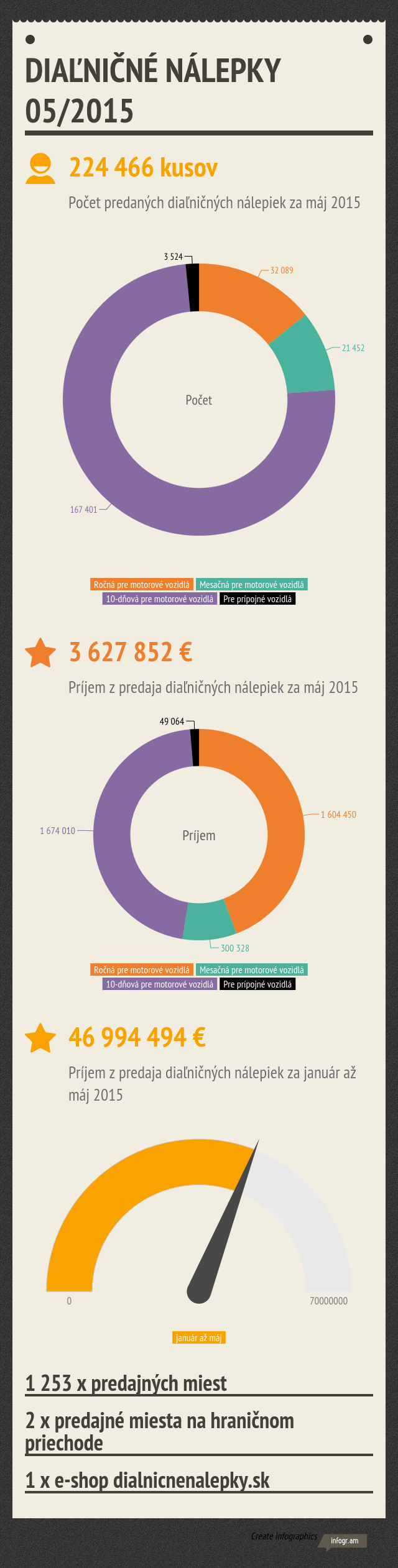 DIALNICNE_NALEPKY_052015.png