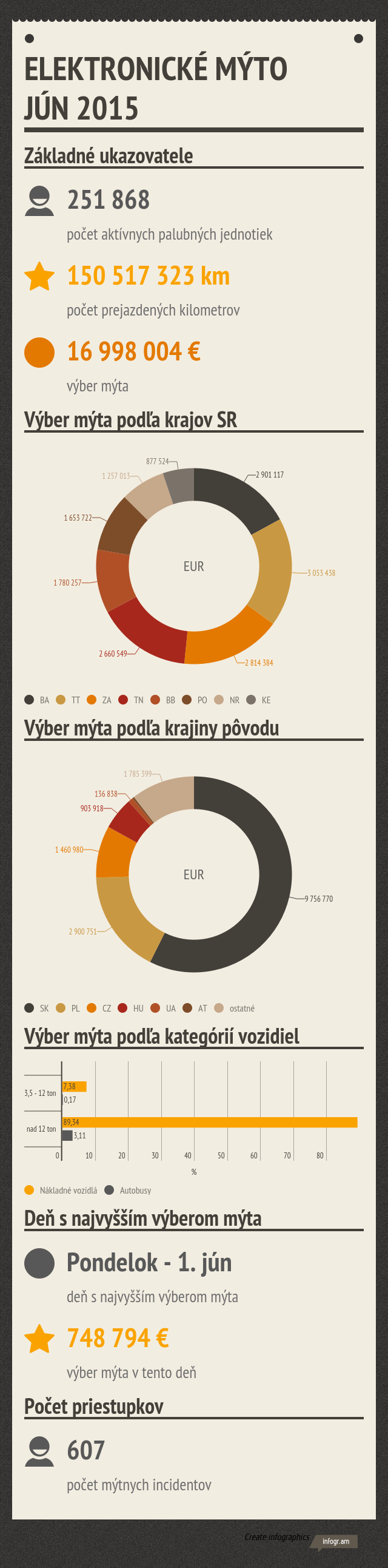 ELEKTRONICKE_MYTO_JUN_2015.png