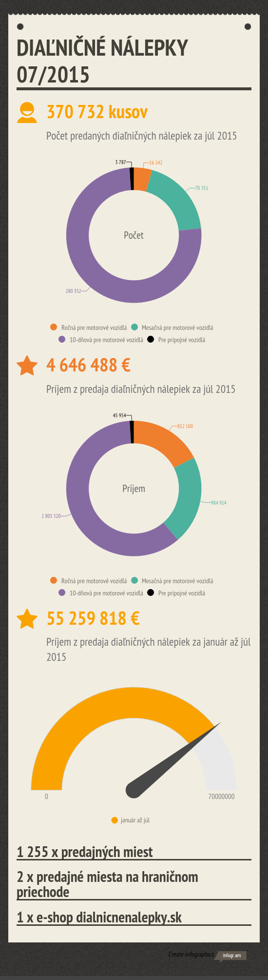 DIALNICNE_NALEPKY_072015.png