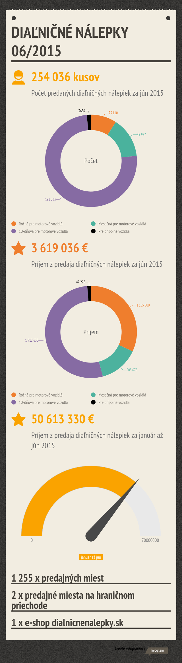 DIALNICNE_NALEPKY_062015.png