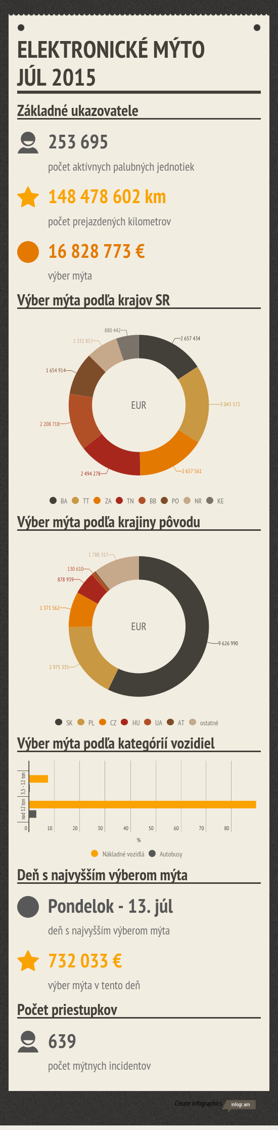 ELEKTRONICKE_MYTO_JUL_2015.png