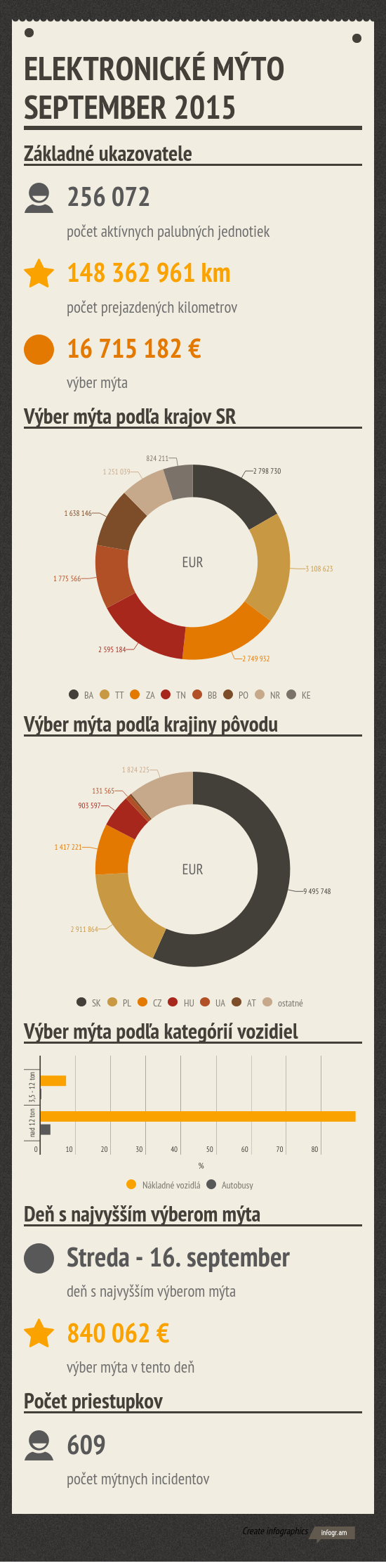 zdroj: z portálu NDS