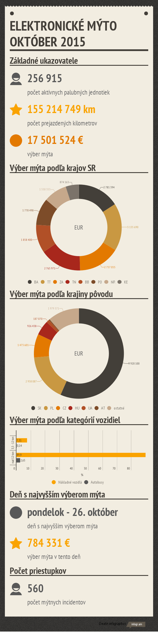 ELEKTRONICKE_MYTO_OKTOBER_2015.png