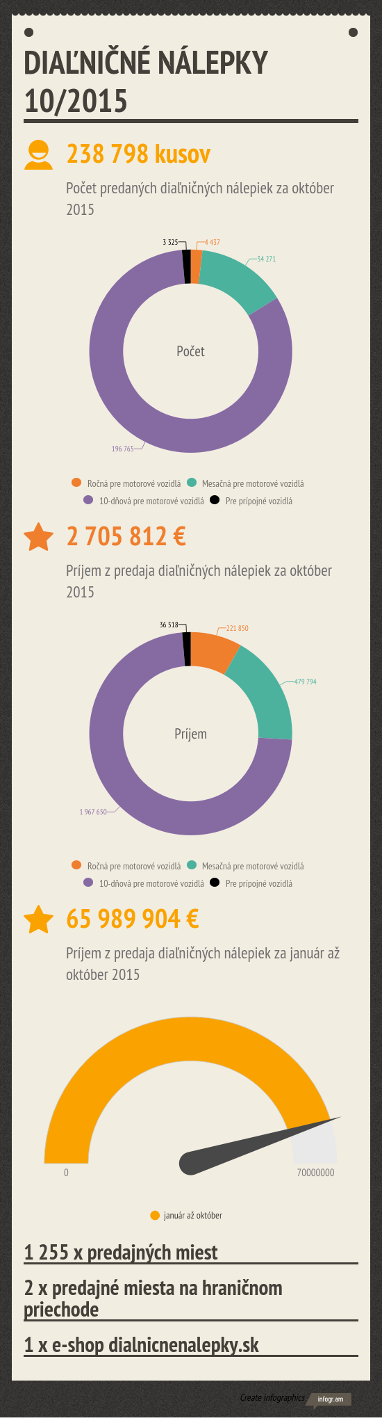 DIALNICNE_NALEPKY_102015.png