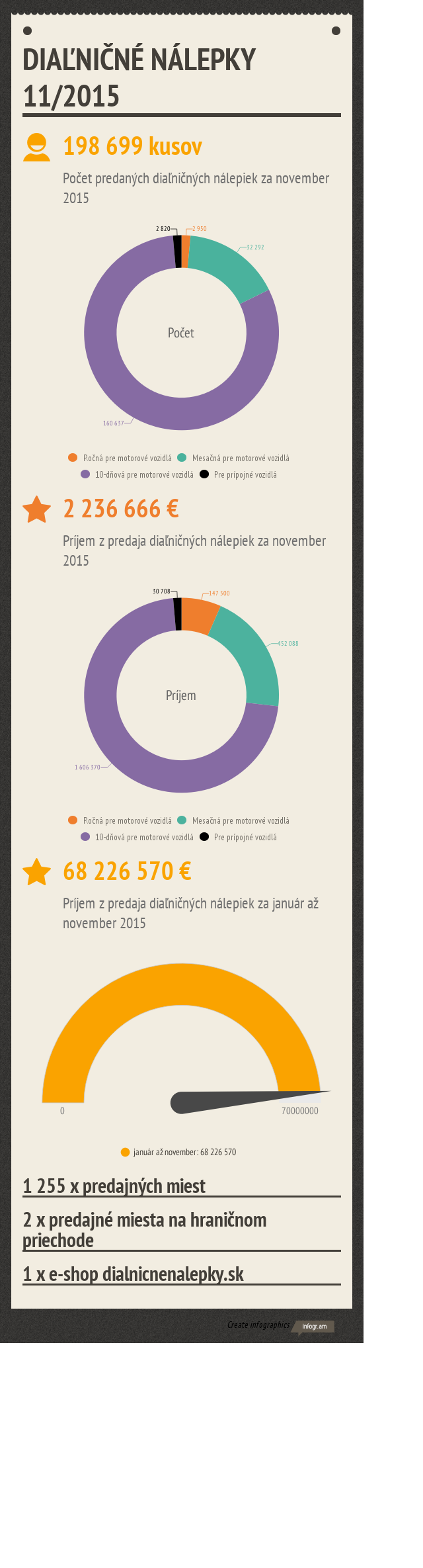 zdroj: web portál NDS