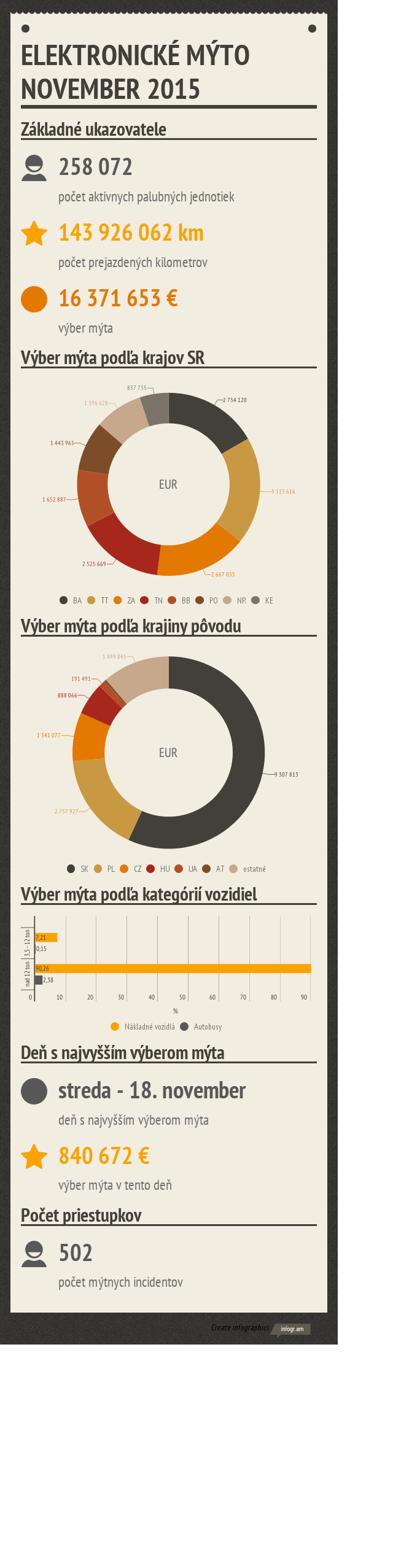 zdroj: web portál NDS
