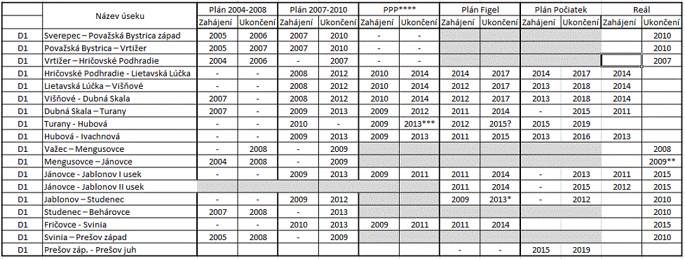 program vystavby 2012-2019_update2015.gif