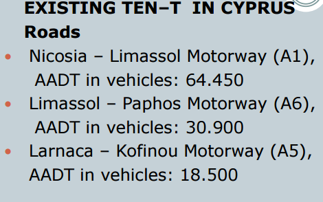 intenzity provozu /24h