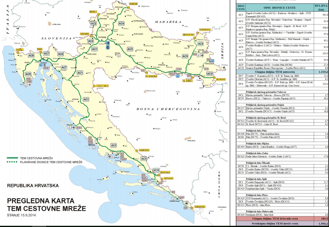 TEN-T síť státních silnic a dálnic; 2014