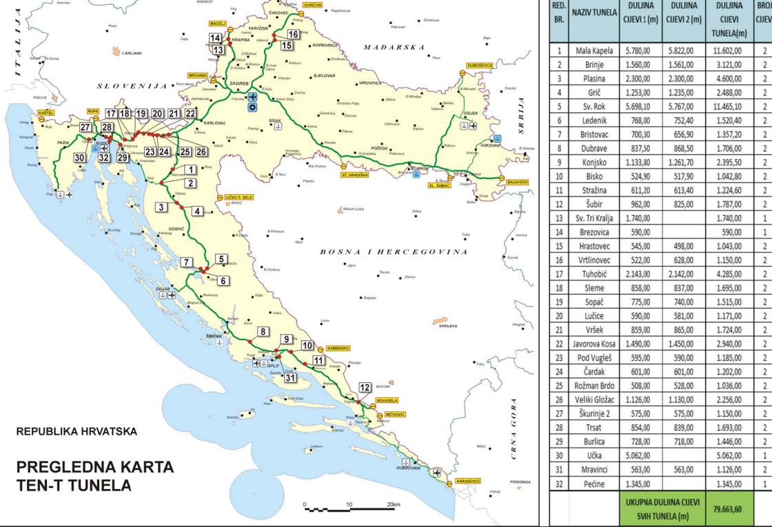 tunely na TEN-T síti