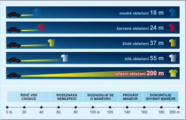 zdroj: BESIP ČR