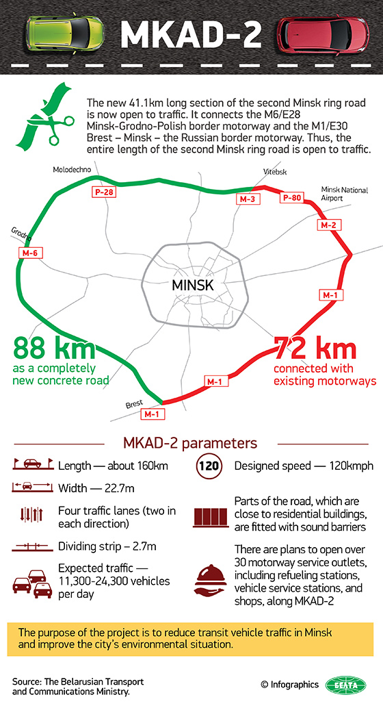 do provozu se nyní dostala JZ sekce od M6 po M1<br /><br />zdroj: http://eng.belta.by/ (BELARUS NEWS)