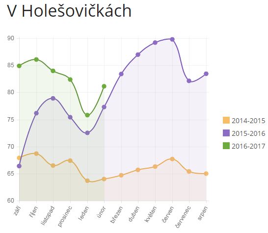 holesovicky.JPG